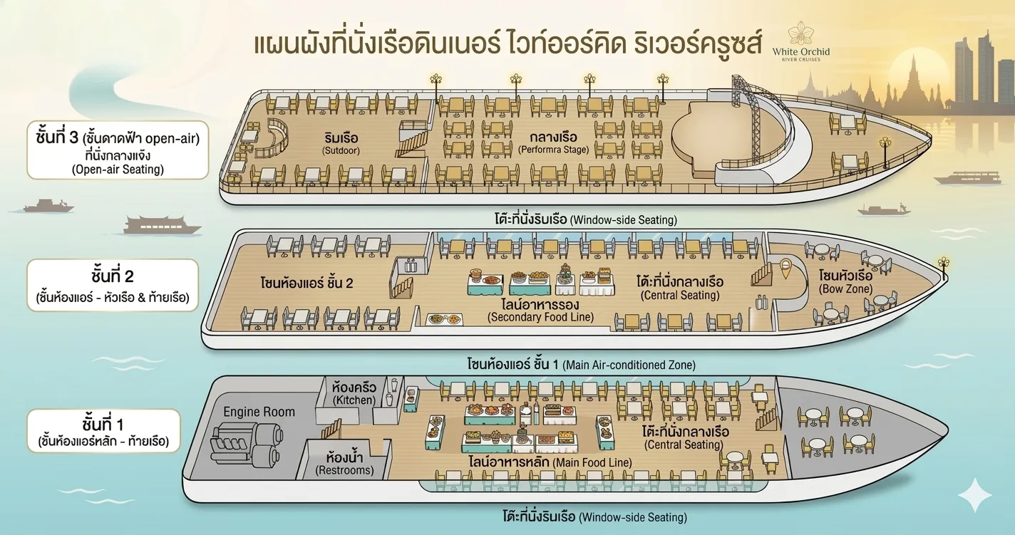 เรือดินเนอร์ไวท์ออร์คิด ริเวอร์ครูซส์ อัพเดตที่นั่งบนเรือล่าสุด
